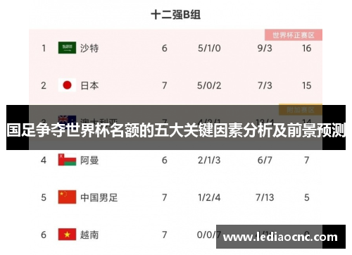 国足争夺世界杯名额的五大关键因素分析及前景预测