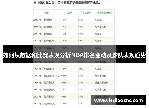 如何从数据和比赛表现分析NBA排名变动及球队表现趋势