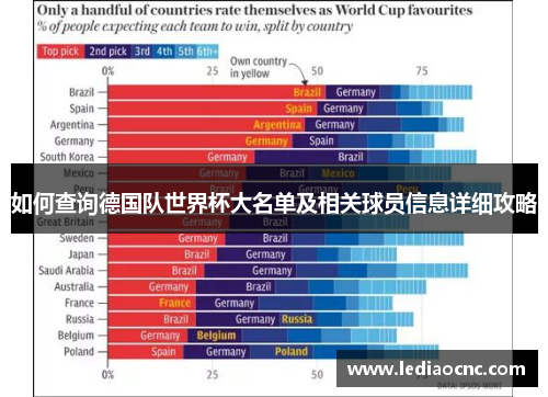 如何查询德国队世界杯大名单及相关球员信息详细攻略