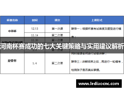 河南杯赛成功的七大关键策略与实用建议解析
