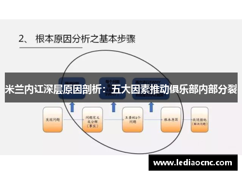 米兰内讧深层原因剖析：五大因素推动俱乐部内部分裂