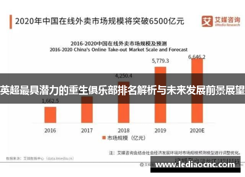 英超最具潜力的重生俱乐部排名解析与未来发展前景展望