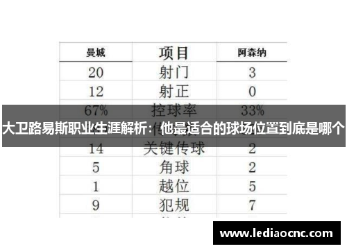 大卫路易斯职业生涯解析：他最适合的球场位置到底是哪个