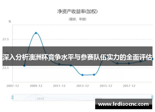 深入分析澳洲杯竞争水平与参赛队伍实力的全面评估 深入分析澳洲杯竞争水平与参赛队伍实力的全面评估