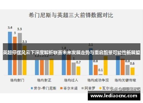 英超停摆风云下深度解析联赛未来发展走势与重启前景可能性新展望